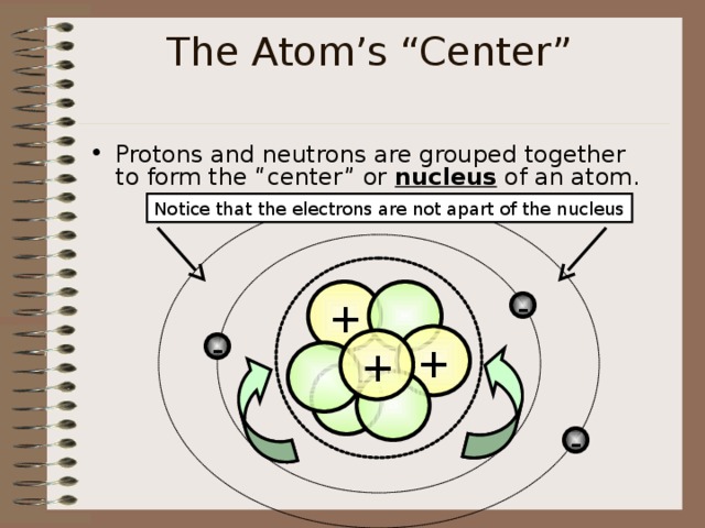 The Atom’s “Center”   Protons and neutrons are grouped together to form the “center” or nucleus of an atom. Notice that the electrons are not apart of the nucleus +  - + + -    - 