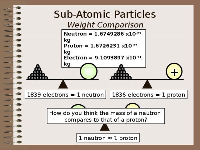 Sub-Atomic Particles  Weight Comparison  (protons, neutrons, electrons) Neutron = 1.6749286 x10 -27 kg  Proton = 1.6726231 x10 -27 kg  Electron = 9.1093897 x10 -31 kg   + - - - - - - - - - - - - - - - - - - - - - - - - - - - - - - - - - - - - 1836 electrons = 1 proton 1839 electrons = 1 neutron +  How do you think the mass of a neutron compares to that of a proton? 1 neutron ≈ 1 proton 