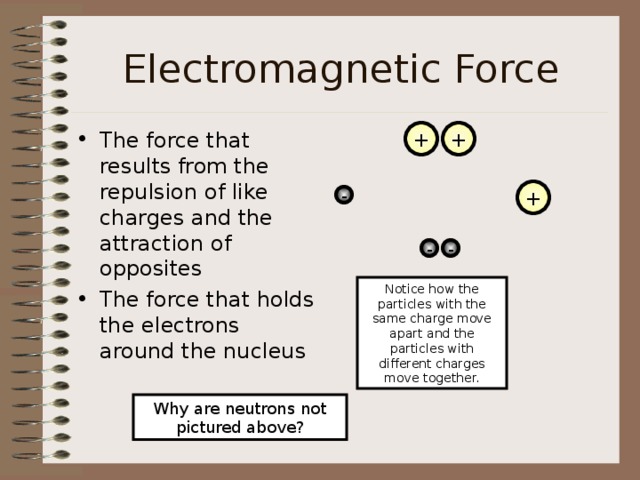 Electromagnetic Force The force that results from the repulsion of like charges and the attraction of opposites The force that holds the electrons around the nucleus + + + - - - Notice how the particles with the same charge move apart and the particles with different charges move together. Why are neutrons not pictured above? 