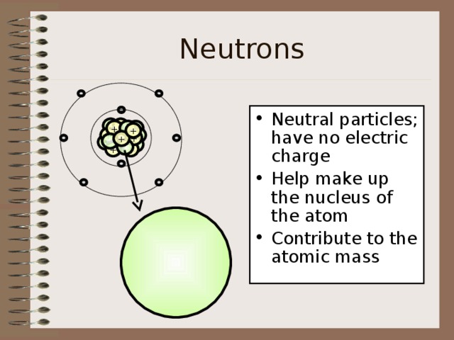 Neutrons - - Neutral particles; have no electric charge Help make up the nucleus of the atom Contribute to the atomic mass -  + +   +  + + +   - -   + + - - -  
