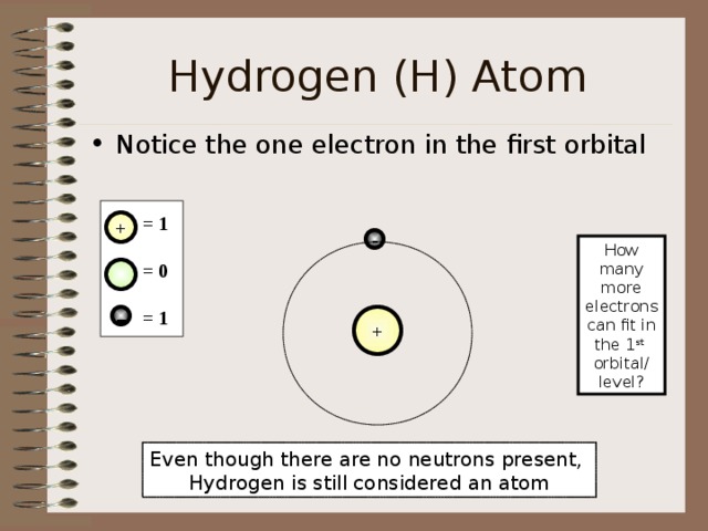 Hydrogen (H) Atom Notice the one electron in the first orbital = 1  = 0  = 1 + - How many more electrons can fit in the 1 st  orbital/ level?  + - Even though there are no neutrons present, Hydrogen is still considered an atom 