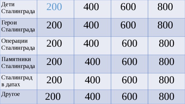 Дети Сталинграда 200 Герои Сталинграда Операции Сталинграда 400 200 200 Памятники Сталинграда 400 600 600 Сталинград в датах 200 400 800 Другое 600 400 800 200 600 400 200 800 400 800 600 800 600 800 