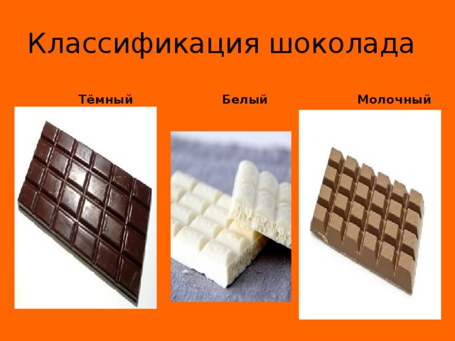 Классификация шоколада схема