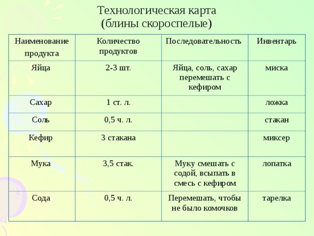 Блины с мясом технологическая карта