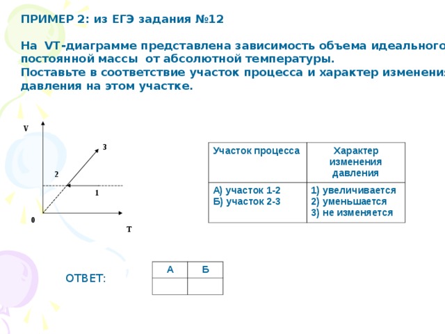 Зависимость объема идеального газа от температуры