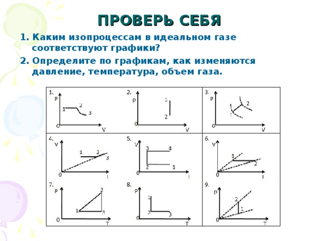 Изопроцессы 10 класс