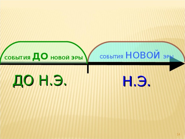 СОБЫТИЯ  ДО  НОВОЙ  ЭРЫ СОБЫТИЯ  НОВОЙ ЭРЫ ДО Н.Э. Н.Э.  