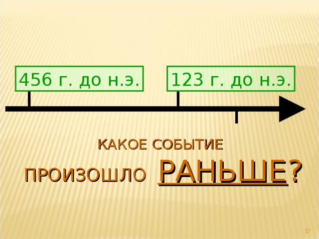 123 г. до н.э. 456 г. до н.э. КАКОЕ СОБЫТИЕ  ПРОИЗОШЛО РАНЬШЕ ?  