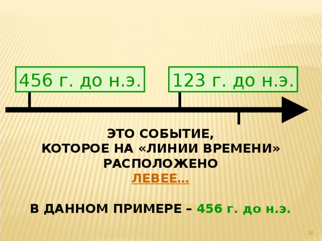 123 г. до н.э. 456 г. до н.э. ЭТО СОБЫТИЕ, КОТОРОЕ НА «ЛИНИИ ВРЕМЕНИ» РАСПОЛОЖЕНО ЛЕВЕЕ…  В ДАННОМ ПРИМЕРЕ – 456 г. до н.э.  