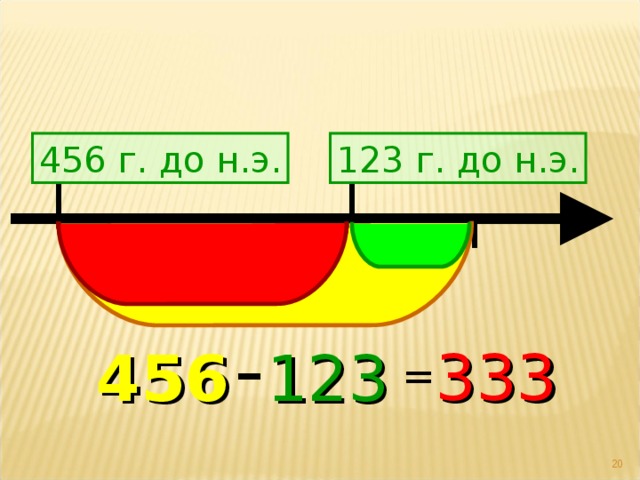 123 г. до н.э. 456 г. до н.э. - 333 123  456  =  