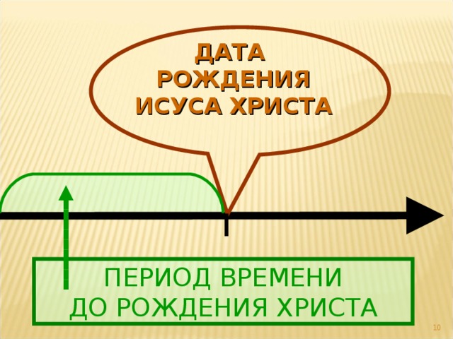 ДАТА РОЖДЕНИЯ ИСУСА ХРИСТА ПЕРИОД ВРЕМЕНИ ДО РОЖДЕНИЯ ХРИСТА  