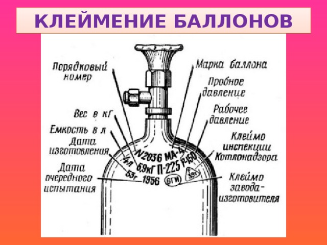 Баллонов под давлением температура. Схема конструкции баллона для сжатого газа. Кислородный баллон маркировка маркировка. Маркировка углекислотного баллона 2л. Кислородный баллон схема.