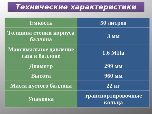 Толщина стенки пропанового баллона