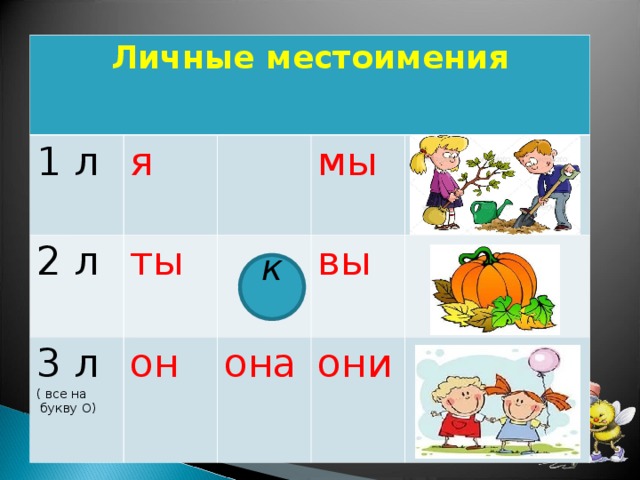 Выучить личные местоимения. Личные местоимения в осетинском языке.