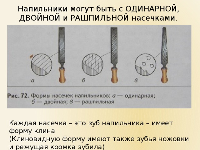 На чертеже изображен напильник с ручкой