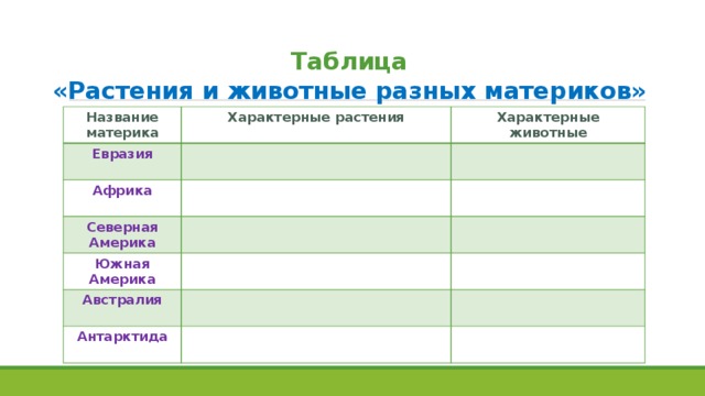 Описание природной зоны евразии по плану 7 класса