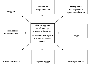 Для какой цели перед окраской поверхность покрывают грунтовкой 7 класс технология