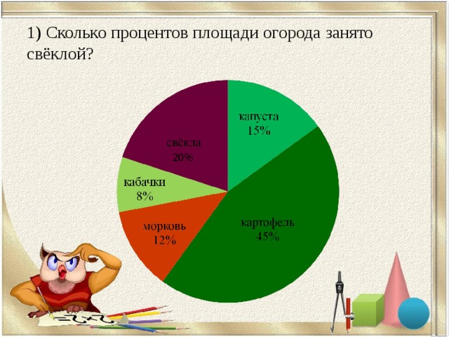 Проценты занятых территорий. На сколько процентов площадь. Процент элементов. 1 Процент это сколько. Элементы на ребёнка сколько процентов.