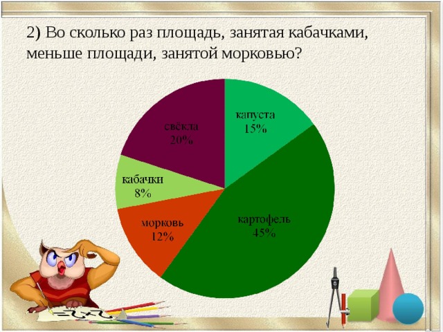 40 процентов территории. Распределение по площади. 1 Процент это сколько. Процент от площади. Сколько процентов площади огорода занято свеклой.