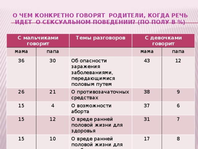 Почему после начала половой жизни поправляются