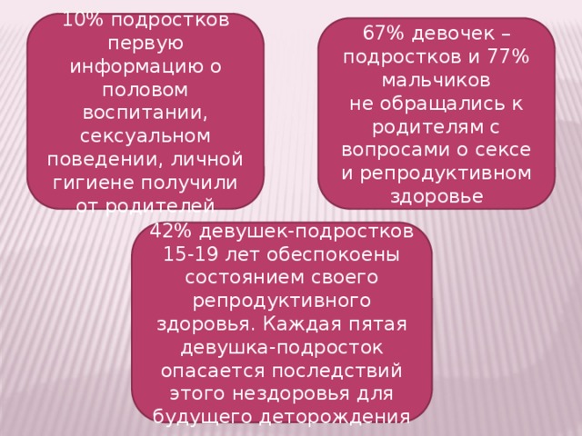 Половое воспитание подростков презентация