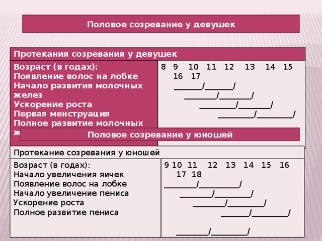 Пубертатный период температура