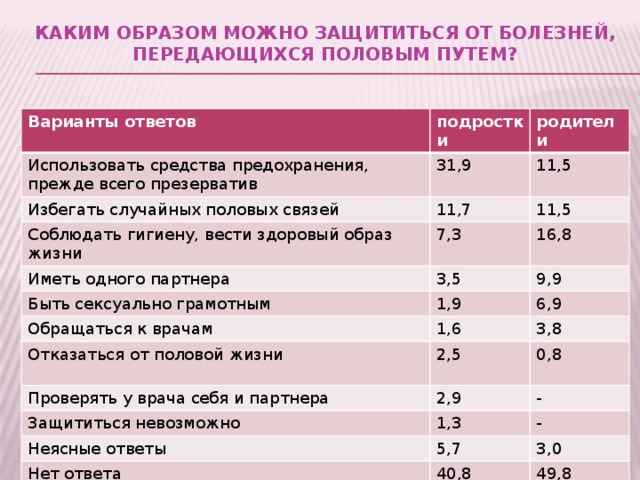 Половое воспитание подростков презентация