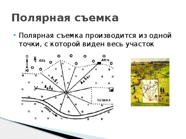 Маршрутная съемка местности. План местности методом полярной съемки. Составление плана местности методом полярной съемки. Маршрутная съемка местности примеры. Полярная съемка.