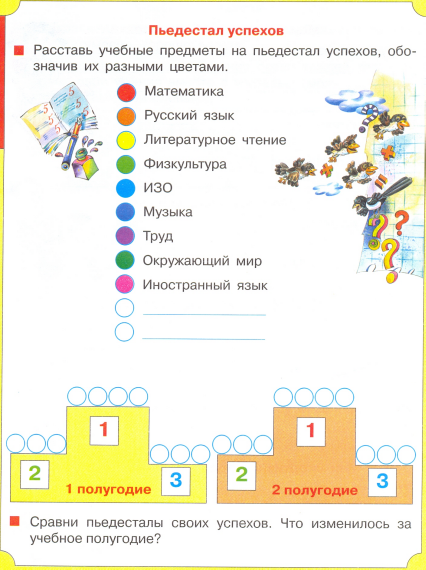 Карта успехов для 1 класса
