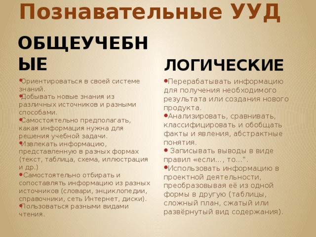  Познавательные УУД   общеучебные логические Ориентироваться в своей системе знаний. Добывать новые знания из различных источников и разными способами. Самостоятельно предполагать, какая информация нужна для решения учебной задачи. Извлекать информацию, представленную в разных формах (текст, таблица, схема, иллюстрация и др.)  Самостоятельно отбирать и сопоставлять информацию из разных источников (словари, энциклопедии, справочники, сеть Интернет, диски). Пользоваться разными видами чтения. Перерабатывать информацию для получения необходимого результата или создания нового продукта. Анализировать, сравнивать, классифицировать и обобщать факты и явления, абстрактные понятия.  Записывать выводы в виде правил «если…, то…