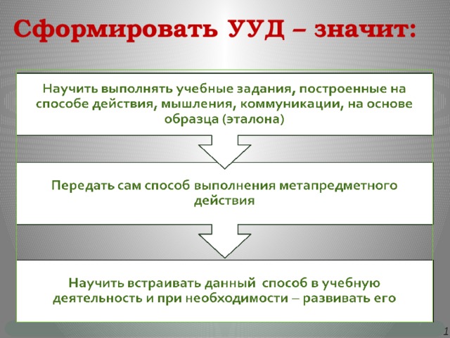 Сформировать УУД – значит:   5 1 