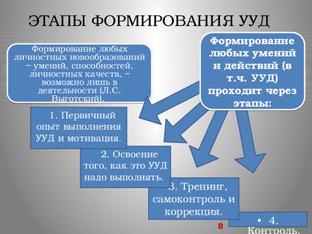 Формирование универсальных учебных действий