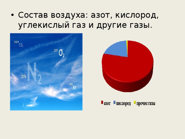 Кислород входит в состав. Кислород азот воздух. Воздух состоит. Воздух азот кислород углекислый ГАЗ. Из чего состоит воздух.