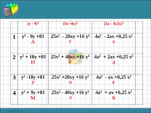 (y - 9) 2 1 y 2 - 9y +81 (5x+4y) 2 2 (2a – 0,5x) 2 А 25x 2 - 20xy +16 y 2 3 y 2 + 18y +81 25x 2 + 40xy +16 y 2 y 2 -18y +81 Н 4 4a 2 - 2ax +0,25 x 2 Г Р 4a 2 + 2ax +0,25 x 2 А У 25x 2 +20xy +16 y 2 y 2 + 9y +81 25x 2 - 40xy +16 y 2 М Д 4a 2 - ax +0,25 x 2 О Е Л 4a 2 + ax +0,25 x 2 Ц  