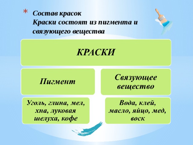 Проект состав красок