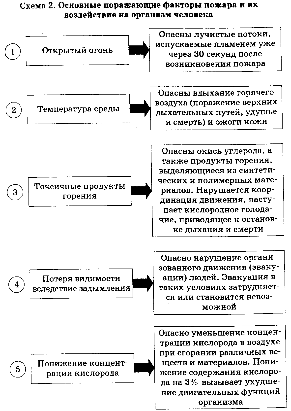 Правила пожарной безопасности и поведения при пожаре