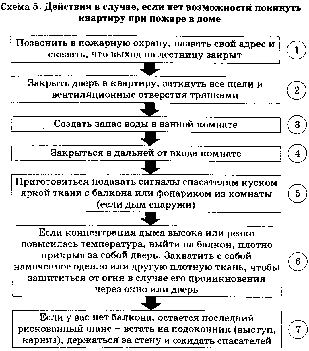 Правила пожарной безопасности и поведения при пожаре