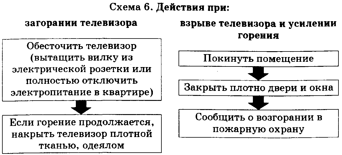 Схема загорания в солярии