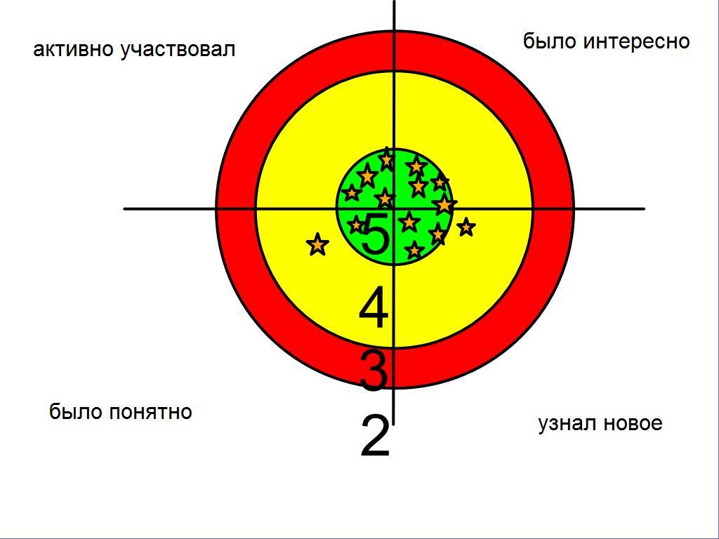 что такое конфигурация вычислительной машины (100) фото