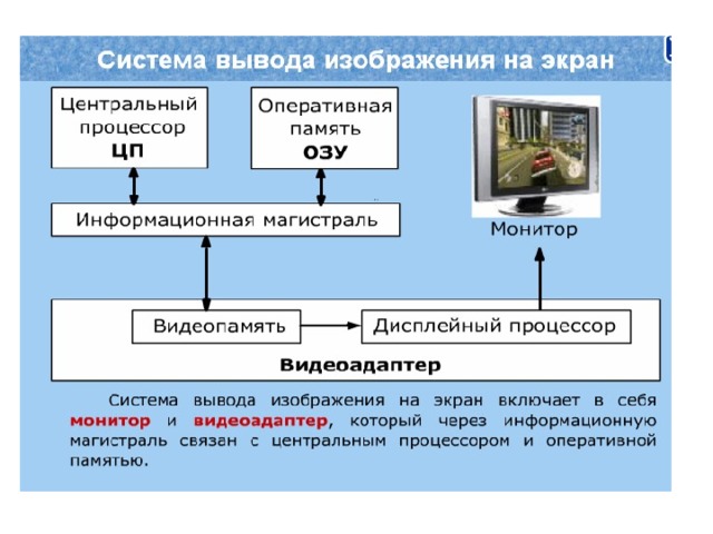 Схема системы вывода изображения на экран