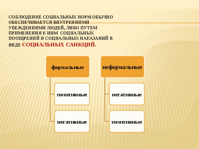 Что не относится к социальным нормам