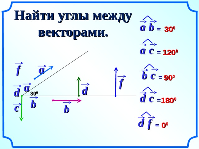 Найти углы между векторами. a b  = 30 0  c  a = 120 0  f a b c  = 90 0  f a d d 30 0 d c  = 180 0  b c b f  d = 0 0  16 