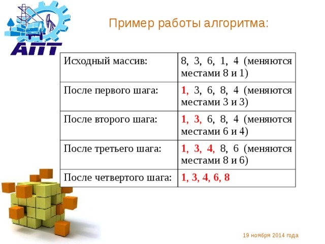 Пример работы алгоритма: Исходный массив: 8, 3, 6, 1, 4 (меняются местами 8 и 1) После первого шага: 1 , 3, 6, 8, 4 (меняются местами 3 и 3) После второго шага: 1 , 3 , 6, 8, 4 (меняются местами 6 и 4) После третьего шага: 1 , 3 , 4 , 8, 6 (меняются местами 8 и 6) После четвертого шага: 1 , 3 , 4 , 6 , 8 19 ноября 2014 года 