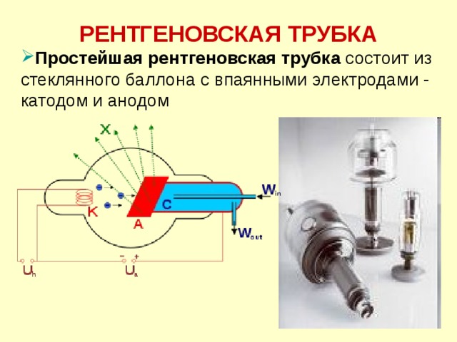 Строение рентгеновской трубки рисунок