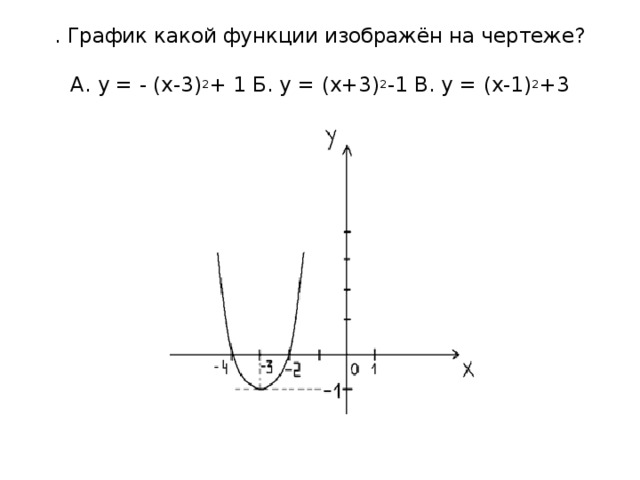 . График какой функции изображён на чертеже?   А. у = - (х-3) 2 + 1 Б. у = (х+3) 2 -1 В. у = (х-1) 2 +3 