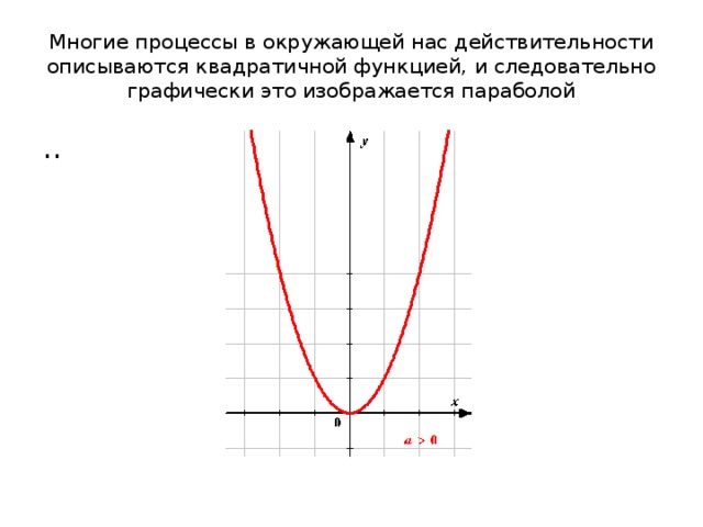 Многие процессы в окружающей нас действительности описываются квадратичной функцией, и следовательно графически это изображается параболой .. 