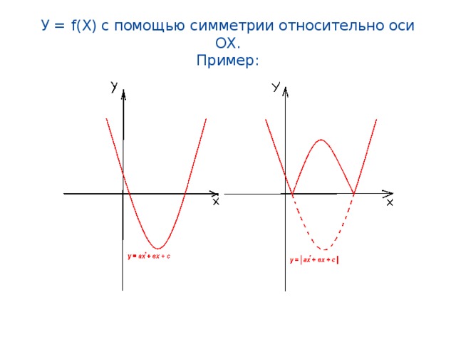 У = f(X) с помощью симметрии относительно оси ОХ.  Пример: 