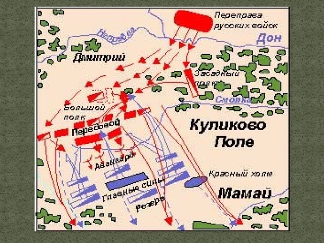 Куликовская битва фото схема