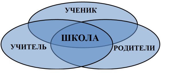 Схема учитель ученик