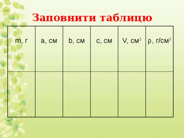 Заповнити таблицю m, г а, см b, см с, см V, см 3 ρ, г/см 3